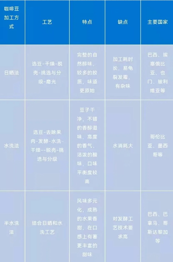 一篇讀懂咖啡進(jìn)口報(bào)關(guān)清關(guān)的流程，get！