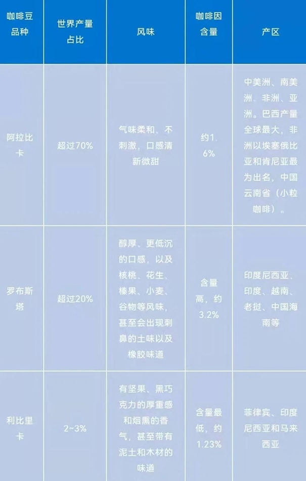 一篇讀懂咖啡進(jìn)口報(bào)關(guān)清關(guān)的流程，get！