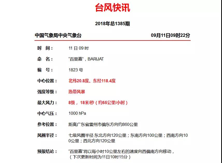 臺(tái)風(fēng)&ldquo;百里嘉&rdquo;13日將登陸海南廣東一帶，風(fēng)力最高或達(dá)12級(jí)!超強(qiáng)臺(tái)風(fēng)&ldquo;山竹&rdquo;緊隨其后&hellip;&hellip;