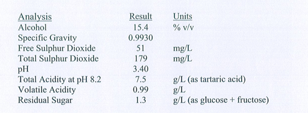 進(jìn)口紅酒代理報(bào)關(guān)你了解多少，看著不就知道了