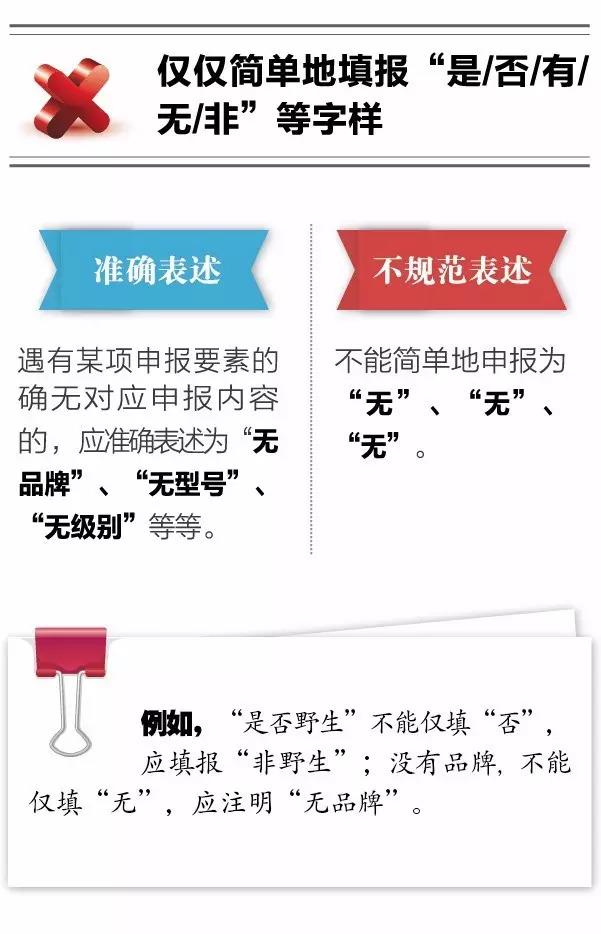 報(bào)關(guān)不出錯(cuò) | 10種報(bào)關(guān)單填寫不規(guī)范情況請收好！