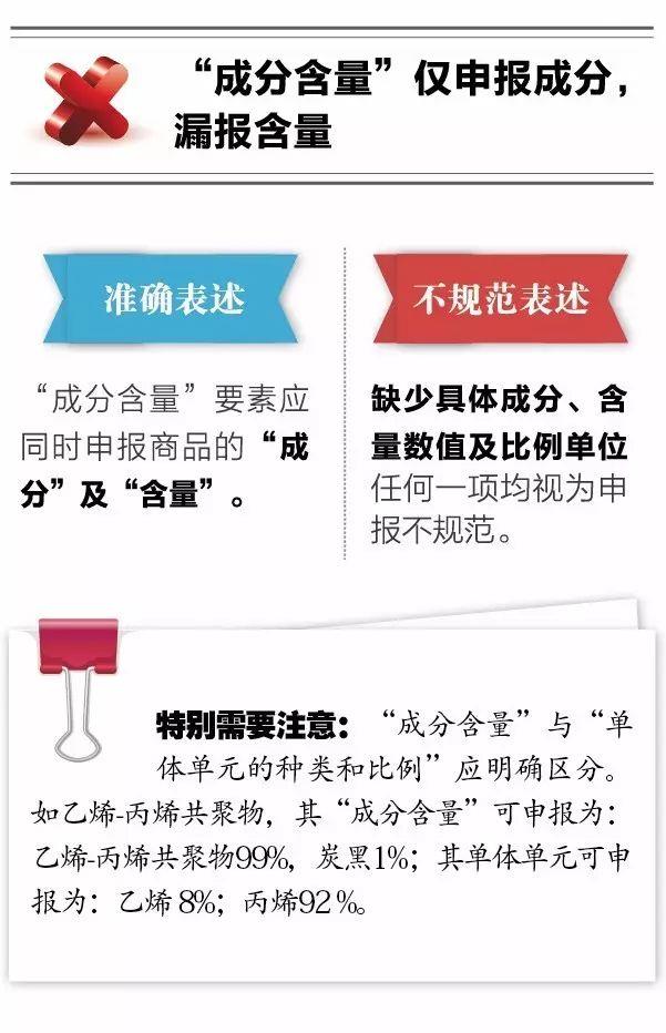 報(bào)關(guān)不出錯(cuò) | 10種報(bào)關(guān)單填寫不規(guī)范情況請收好！