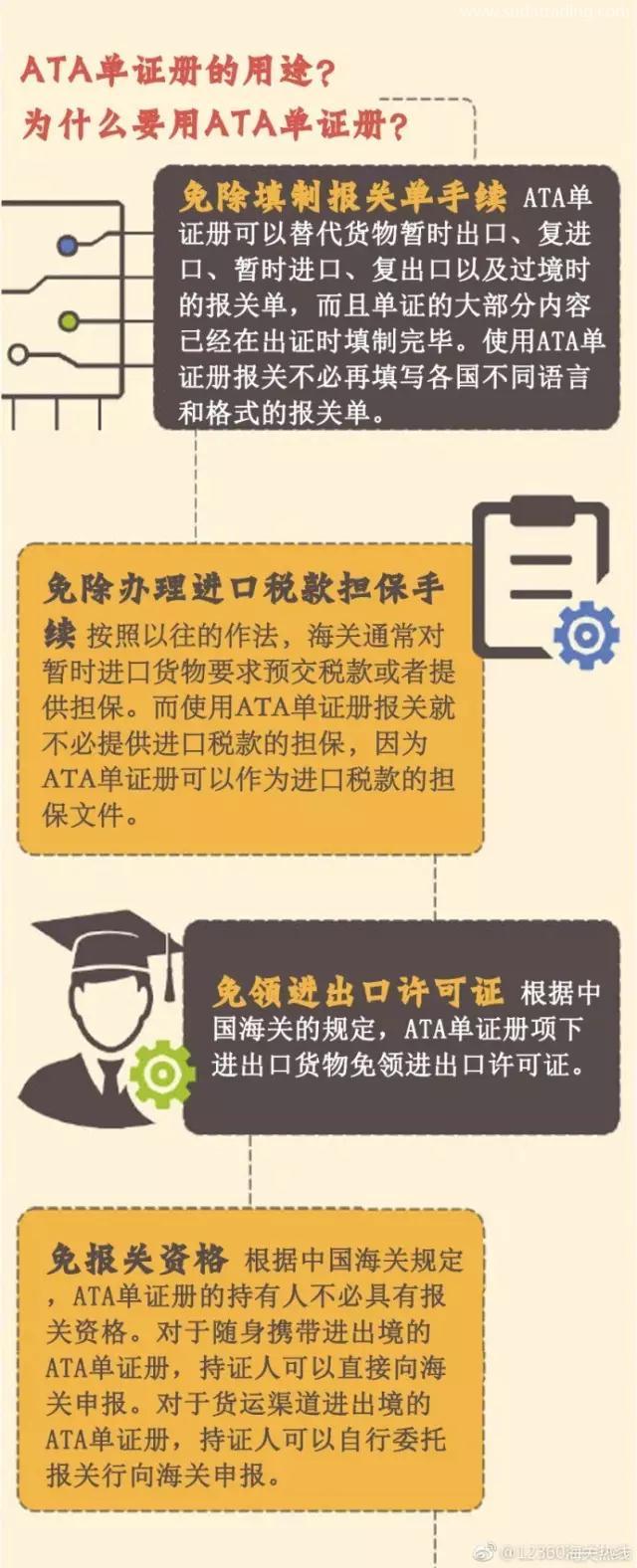 什么是ATA單證冊(cè)？用ATA單證冊(cè)有什么作用呢？