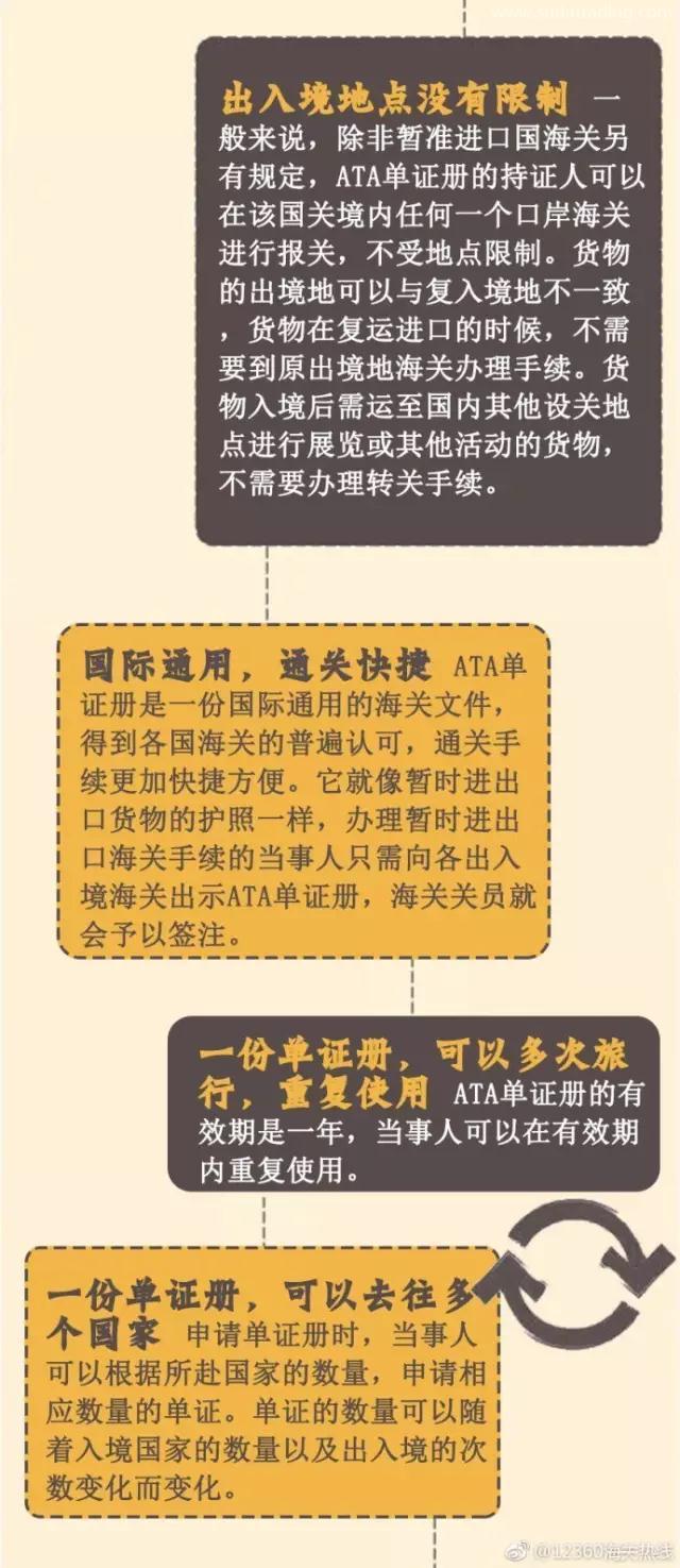 什么是ATA單證冊(cè)？用ATA單證冊(cè)有什么作用呢？