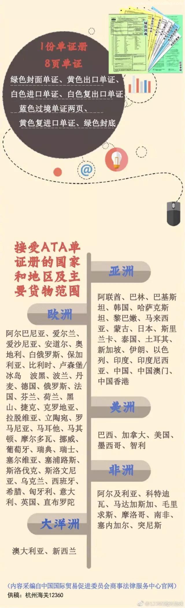 什么是ATA單證冊(cè)？用ATA單證冊(cè)有什么作用呢？