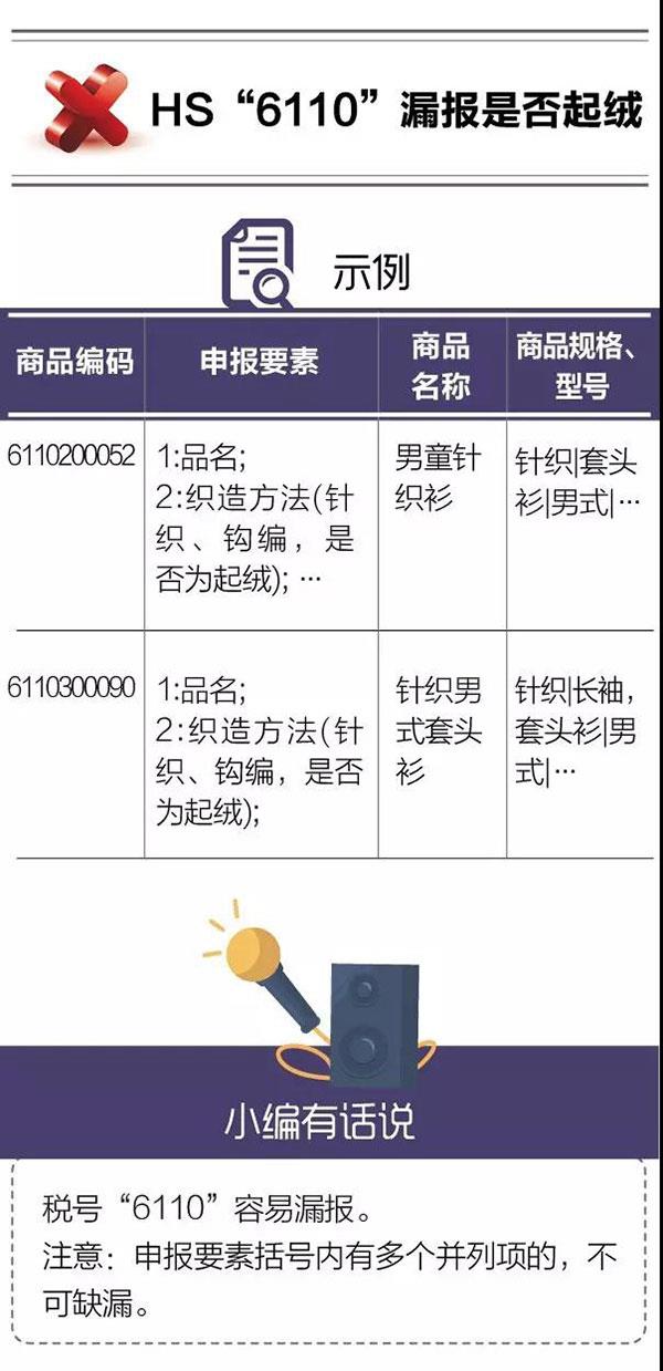干貨！紡織品申報，這5個易錯點要注意！