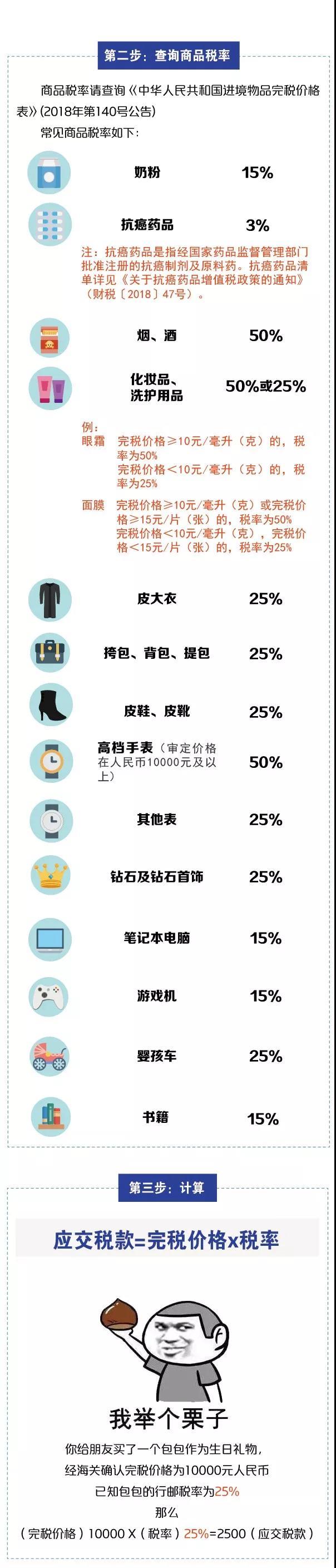 別光買！進(jìn)出境郵寄物品海關(guān)通關(guān)政策你知道嗎？