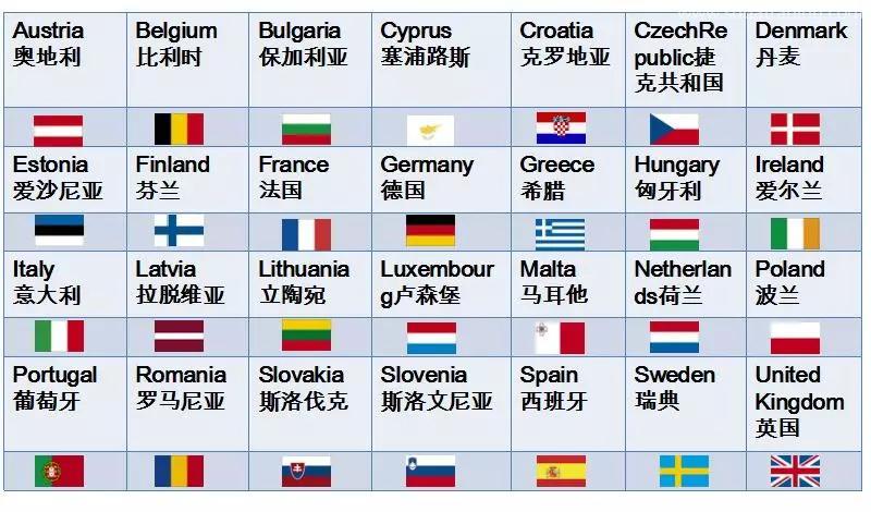 AEO是什么？與我國簽訂AEO互認(rèn)的國家和地區(qū)有哪些？