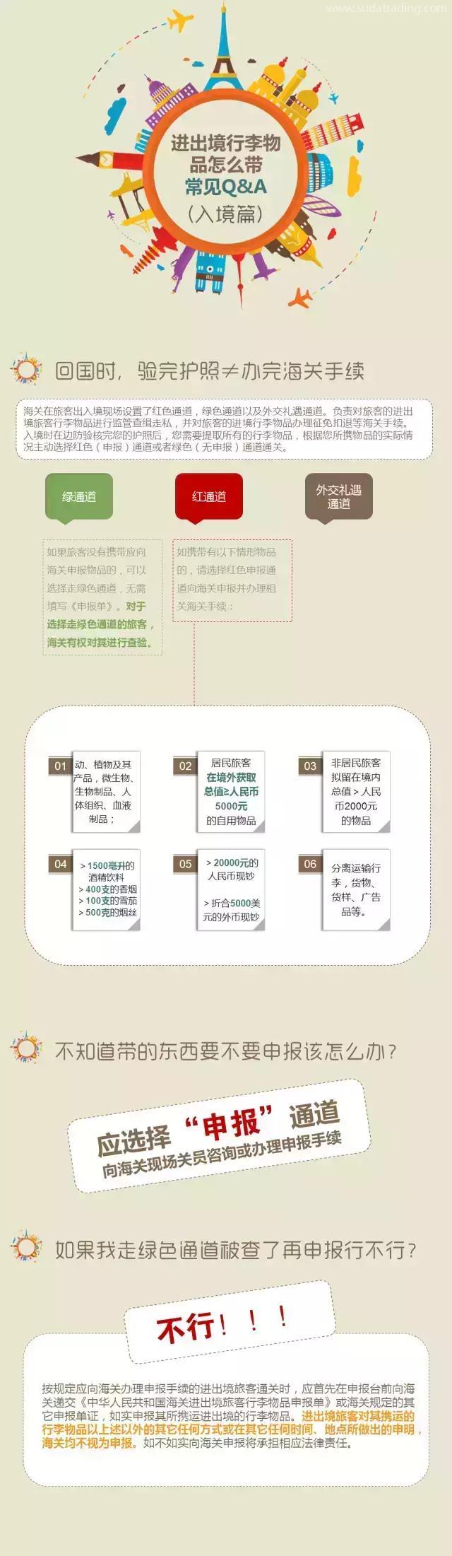 進(jìn)出口通關(guān)寶典 進(jìn)出口通關(guān)寶典