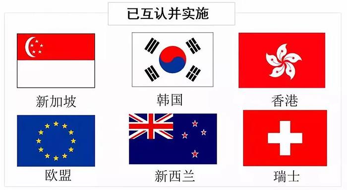 AEO編碼填制規(guī)范看仔細(xì)