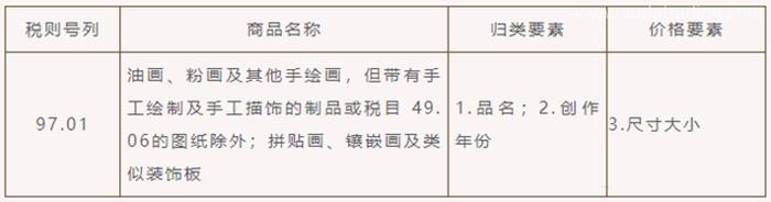 繪畫進口清關(guān)代理的申報要求以及流程手續(xù)