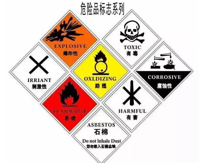 危險(xiǎn)品進(jìn)口報(bào)關(guān)注意事項(xiàng) 危險(xiǎn)品進(jìn)口報(bào)關(guān)注意事項(xiàng)