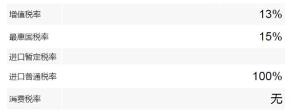 瓷器進口報關關稅大家了解多少? 瓷器進口報關關稅大家了解多少?