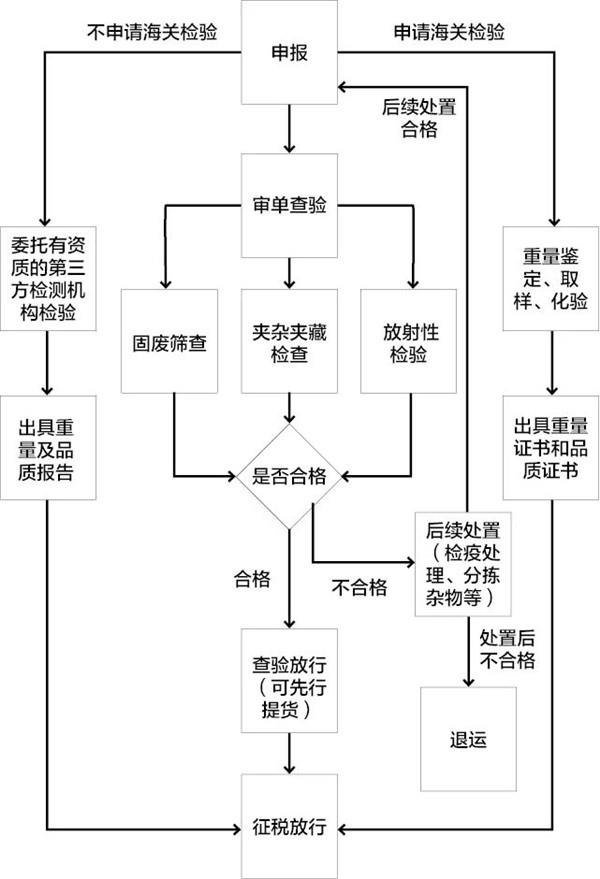 鐵礦石清關(guān)代理公司鐵礦石進(jìn)口 鐵礦石清關(guān)代理公司鐵礦石進(jìn)口