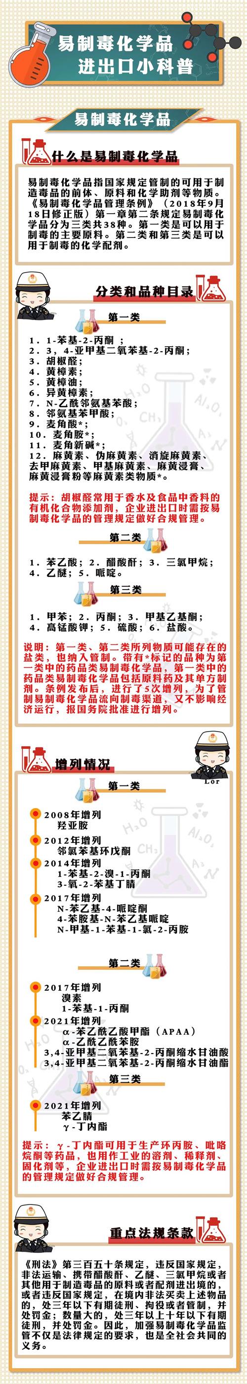 加拿大進(jìn)口牛皮報(bào)關(guān)的注意事項(xiàng)牛皮進(jìn)口資料