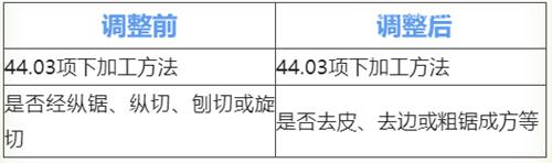 木及木制品合規(guī)申報指引 木及木制品合規(guī)申報指引