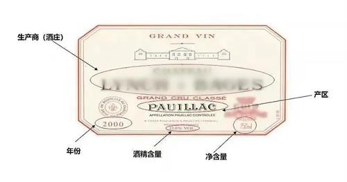 進口葡萄酒酒標中的信息 進口葡萄酒酒標中的信息