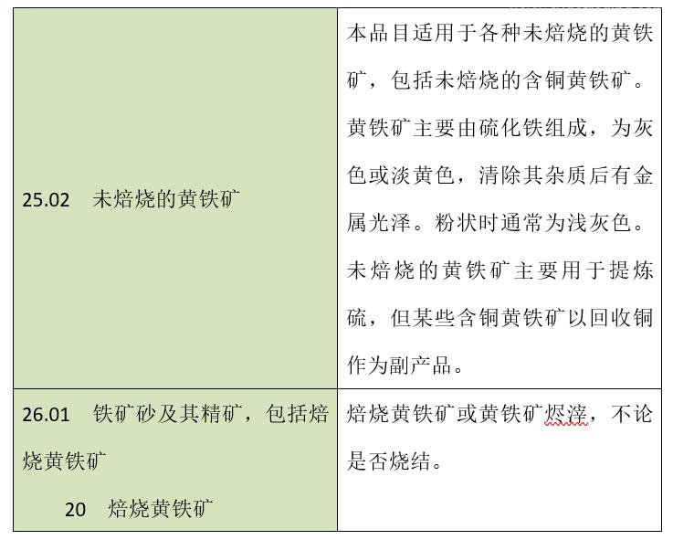 【進口知識】黃鐵礦規(guī)范申報指南 【進口知識】黃鐵礦規(guī)范申報指南