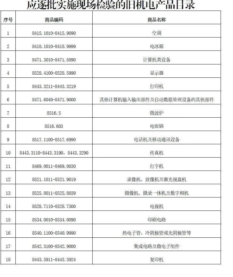 【進(jìn)口知識(shí)】詳解進(jìn)口舊機(jī)電產(chǎn)品監(jiān)管 【進(jìn)口知識(shí)】詳解進(jìn)口舊機(jī)電產(chǎn)品監(jiān)管