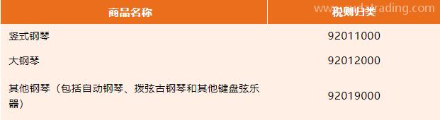【進(jìn)口知識(shí)】進(jìn)口鋼琴歸類(lèi)與規(guī)范申報(bào)要求 【進(jìn)口知識(shí)】進(jìn)口鋼琴歸類(lèi)與規(guī)范申報(bào)要求