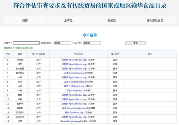 【進(jìn)口知識】海參物種及其進(jìn)口情況簡介 【進(jìn)口知識】海參物種及其進(jìn)口情況簡介