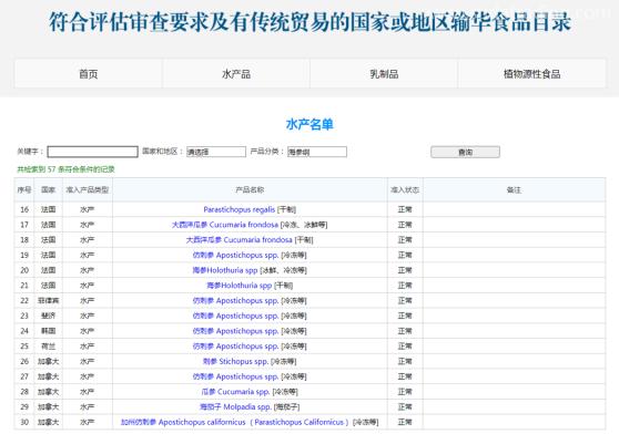 【進(jìn)口知識】海參物種及其進(jìn)口情況簡介 【進(jìn)口知識】海參物種及其進(jìn)口情況簡介