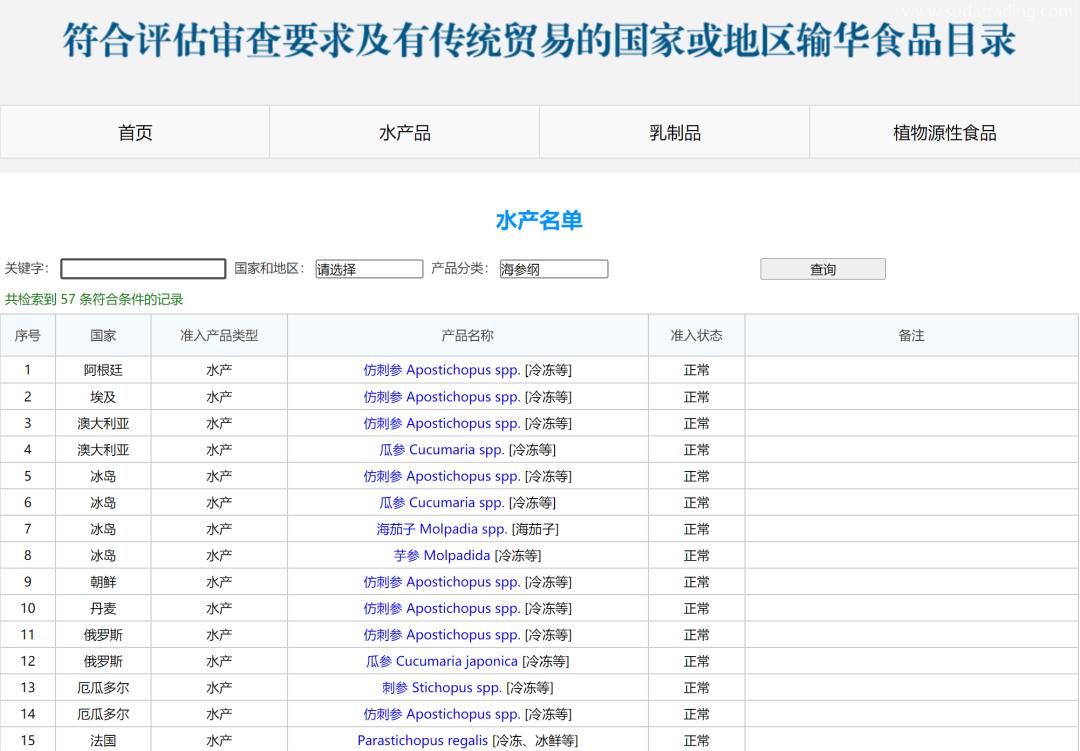 【進口指南】食品海參進口流程（內(nèi)附詳請）