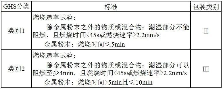【進(jìn)口知識(shí)】一文了解松香類產(chǎn)品
