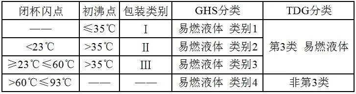 【進(jìn)口知識(shí)】一文了解松香類產(chǎn)品