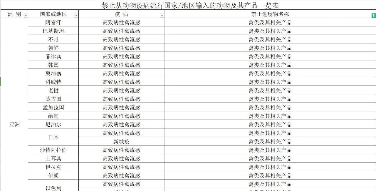 【進(jìn)口知識(shí)】帶你了解進(jìn)口雞類產(chǎn)品的世界 【進(jìn)口知識(shí)】帶你了解進(jìn)口雞類產(chǎn)品的世界