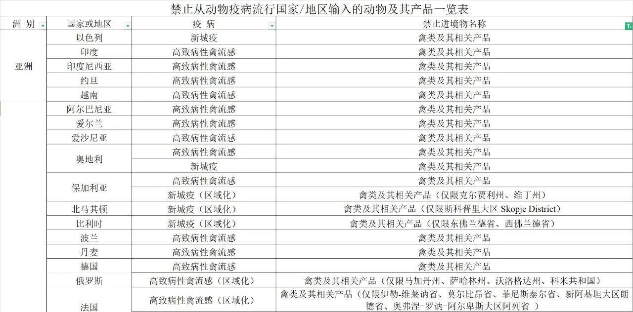 【進(jìn)口知識(shí)】帶你了解進(jìn)口雞類產(chǎn)品的世界 【進(jìn)口知識(shí)】帶你了解進(jìn)口雞類產(chǎn)品的世界