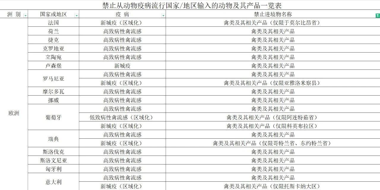 【進(jìn)口知識(shí)】帶你了解進(jìn)口雞類產(chǎn)品的世界 【進(jìn)口知識(shí)】帶你了解進(jìn)口雞類產(chǎn)品的世界