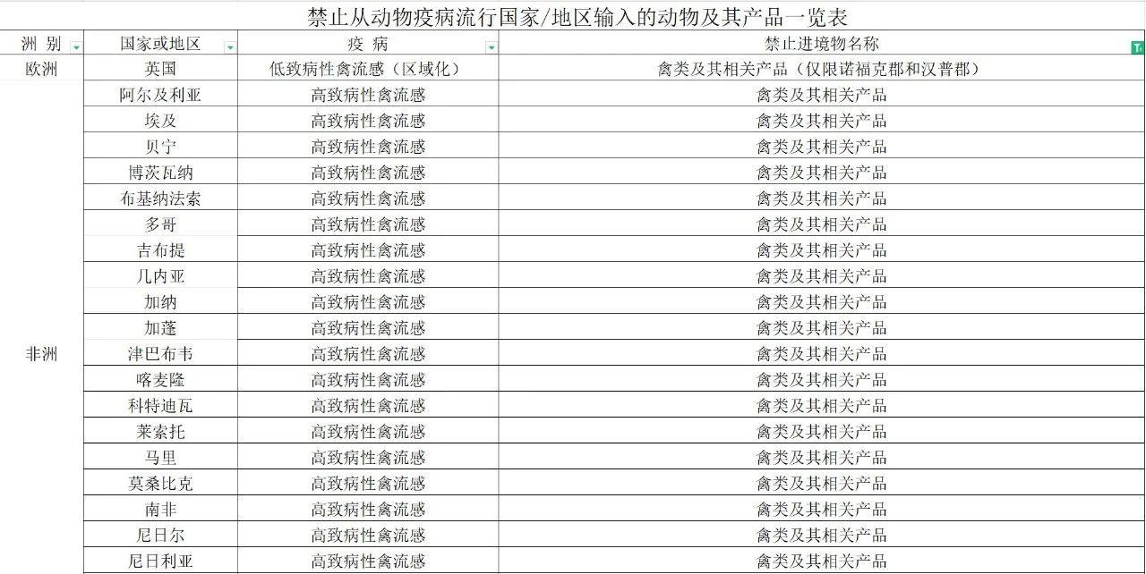 【進(jìn)口知識(shí)】帶你了解進(jìn)口雞類產(chǎn)品的世界 【進(jìn)口知識(shí)】帶你了解進(jìn)口雞類產(chǎn)品的世界