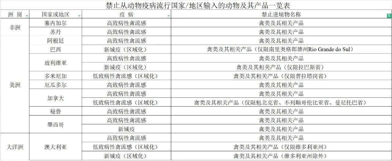 【進(jìn)口知識(shí)】帶你了解進(jìn)口雞類產(chǎn)品的世界 【進(jìn)口知識(shí)】帶你了解進(jìn)口雞類產(chǎn)品的世界