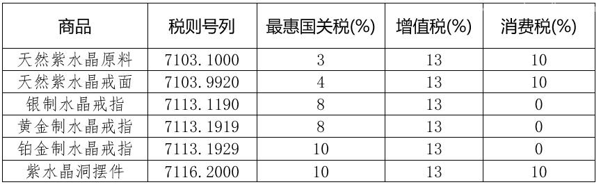 漲知識 | 了解下寶石水晶的歸類及進(jìn)口注意事項(xiàng) 漲知識 | 了解下寶石水晶的歸類及進(jìn)口注意事項(xiàng)
