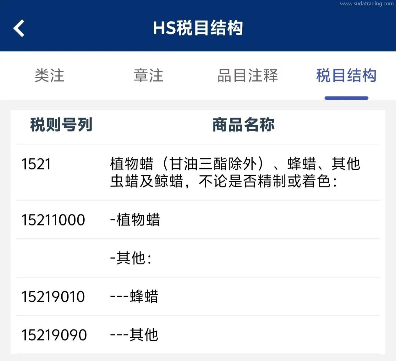 物以類聚丨蜂蜜歸類知多少 物以類聚丨蜂蜜歸類知多少